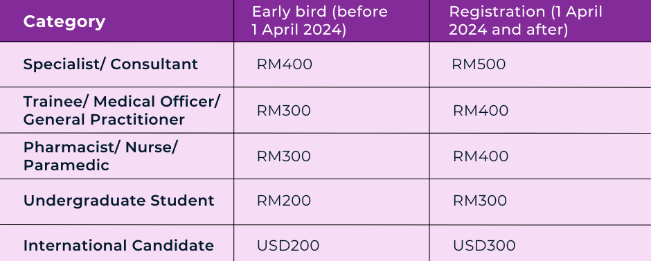 4th Malaysian Advances In Women's Health Congress - Registration